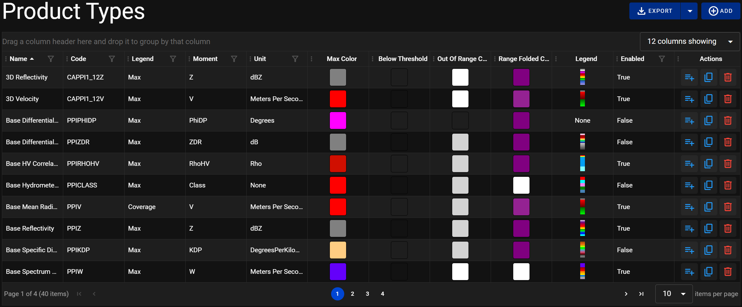 Product Types