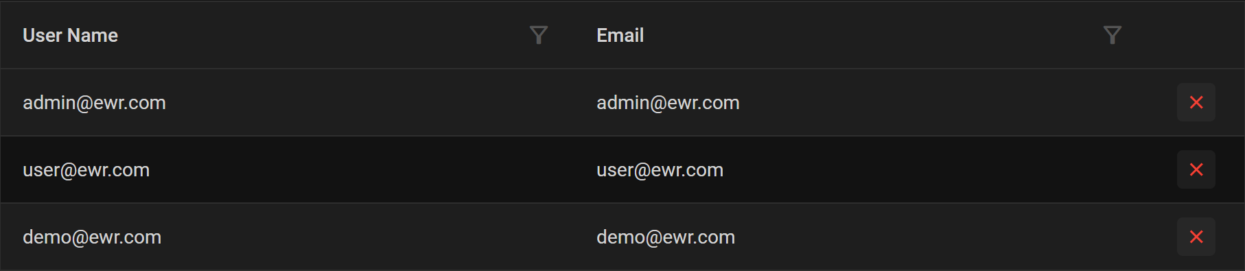 Removing Users
