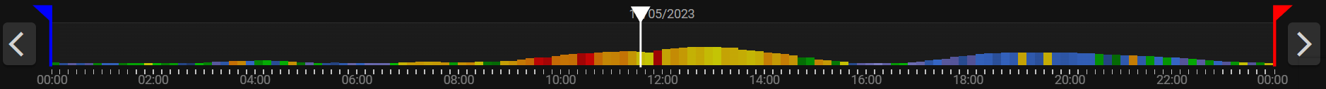 Scrubber Bar Color Graph