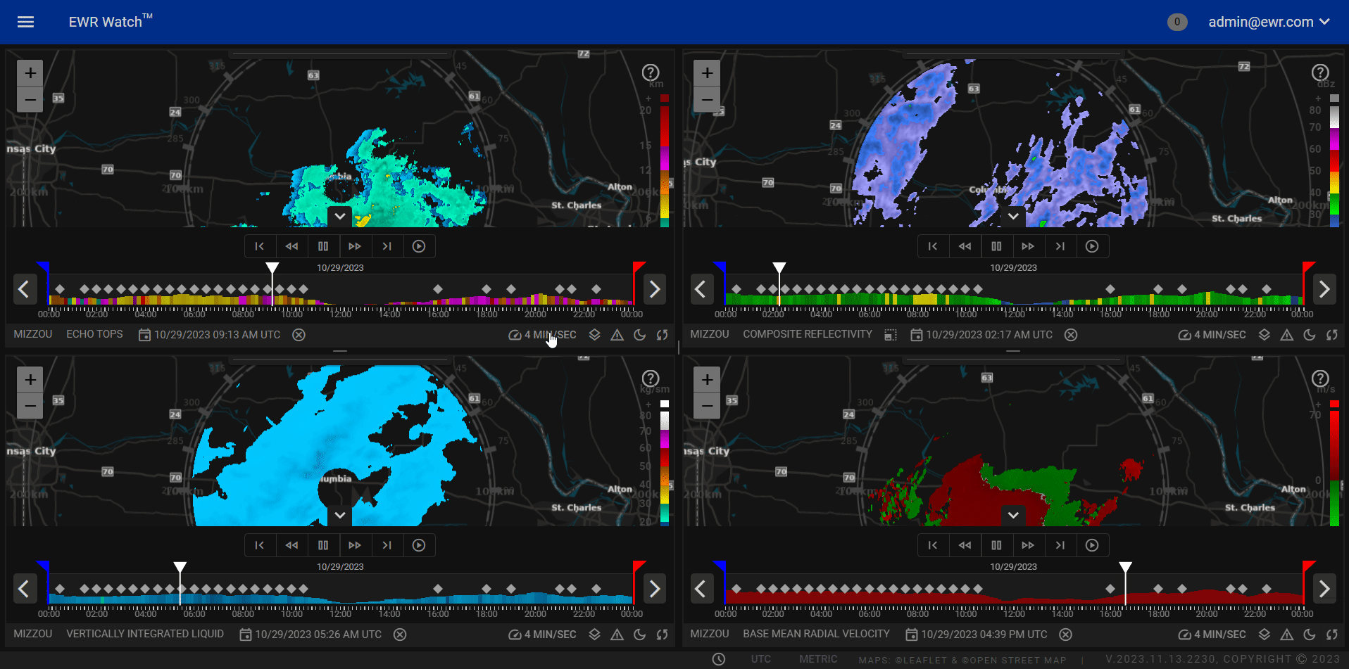 Sync Panels